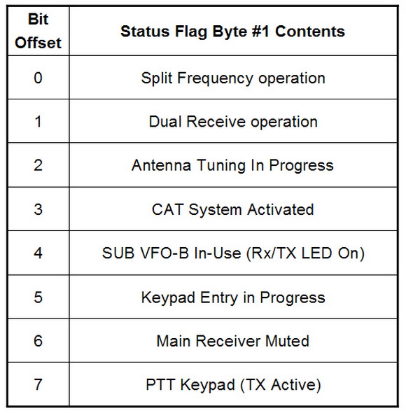 Flag status